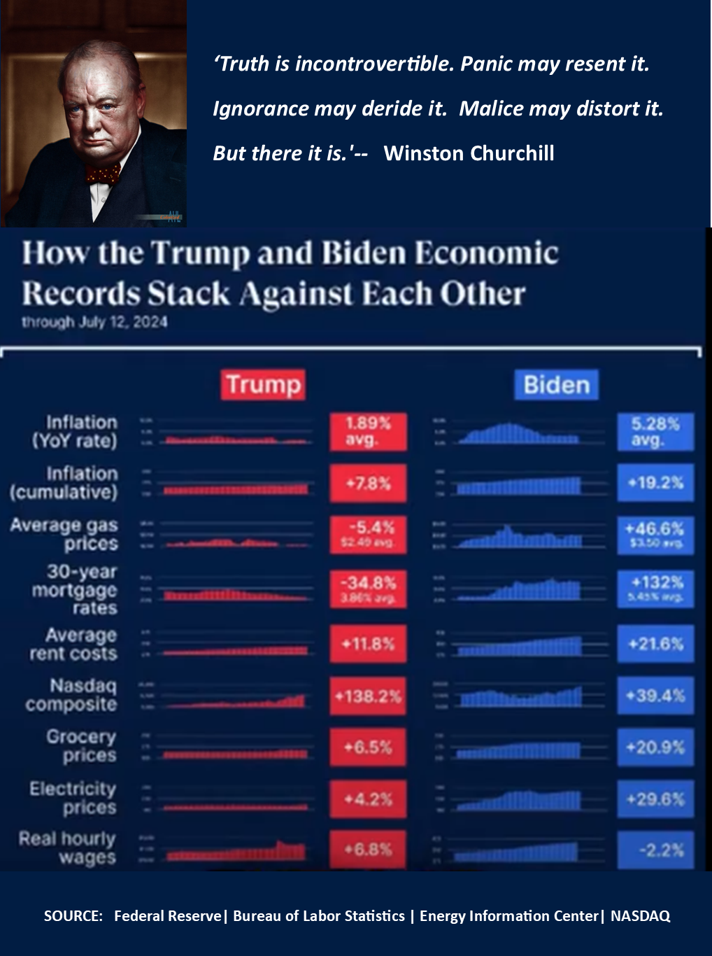 churchill 2024 economic stats